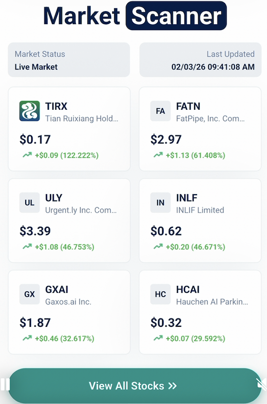 📈 HIT'S $3.50 +75% NASDAQ: ULY on WATCH!