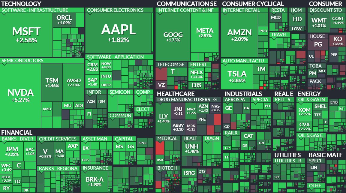 Don’t Get Too Comfortable