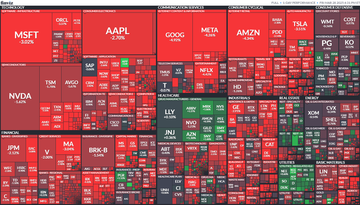 AI Bubble Bursts as Dow