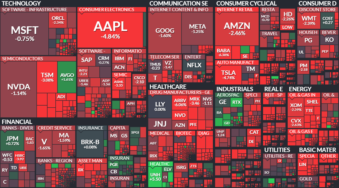 White House Executes