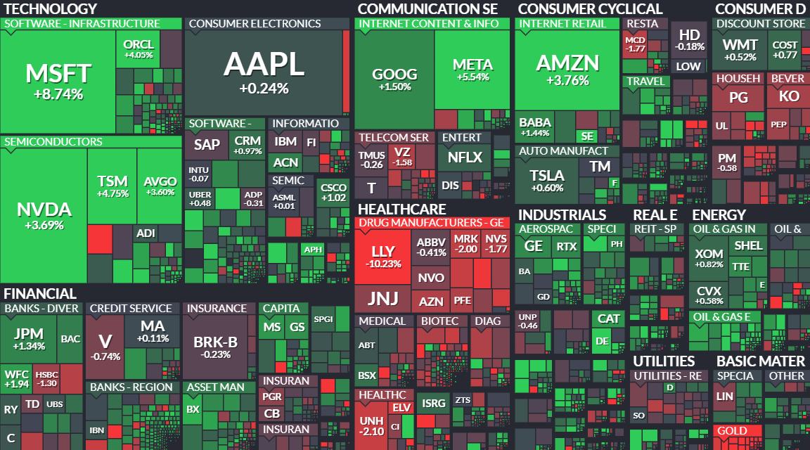 Microsoft’s AI Supply