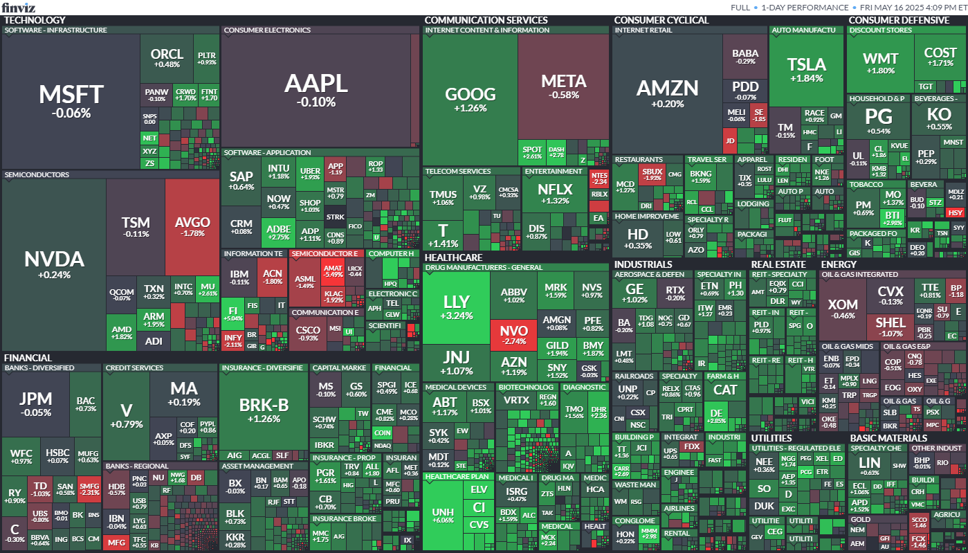  Worst Sentiment Reading