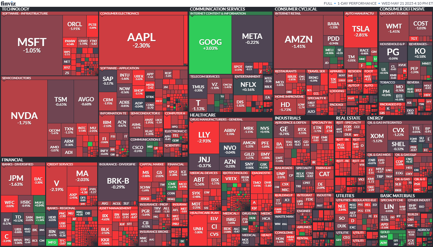 Wall Street Horror Show