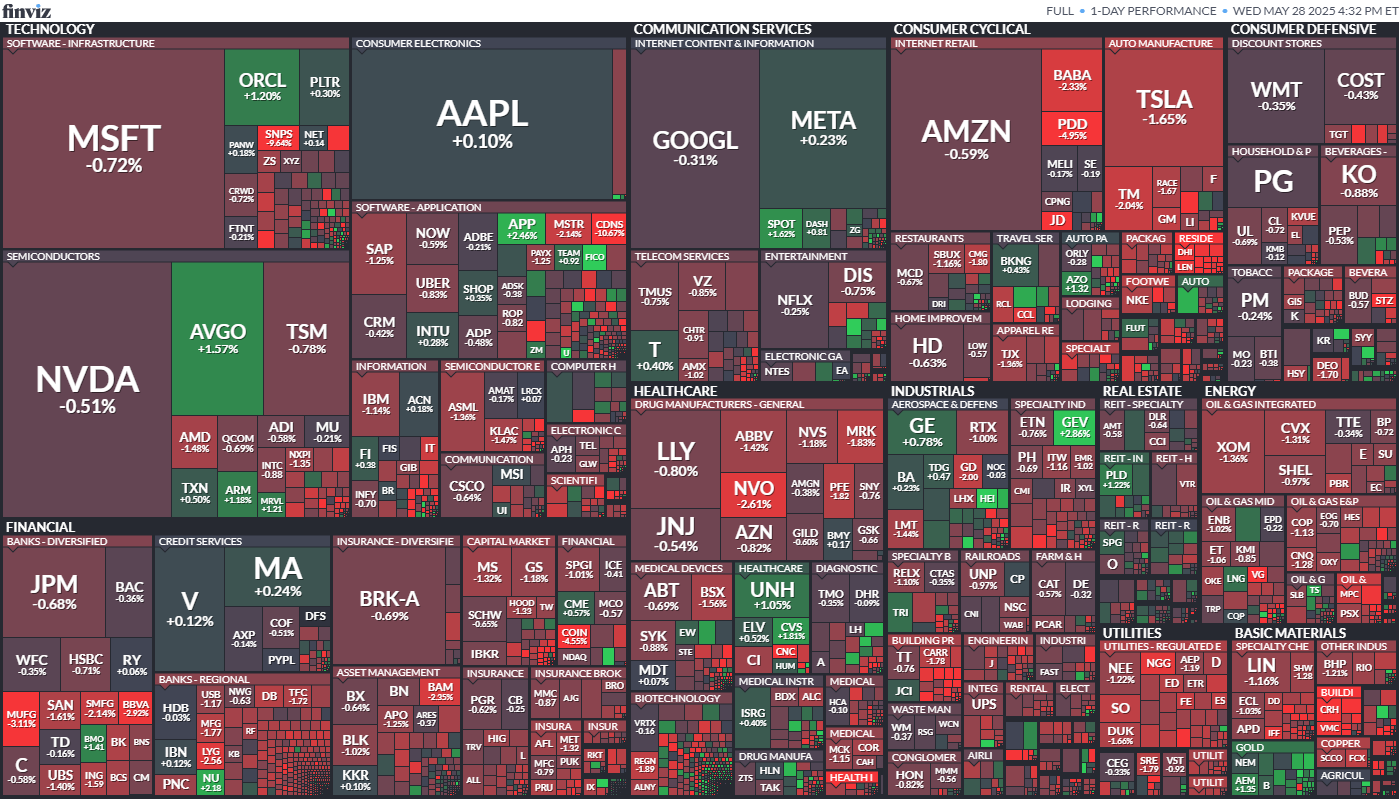Nvidia’s Earnings Circus