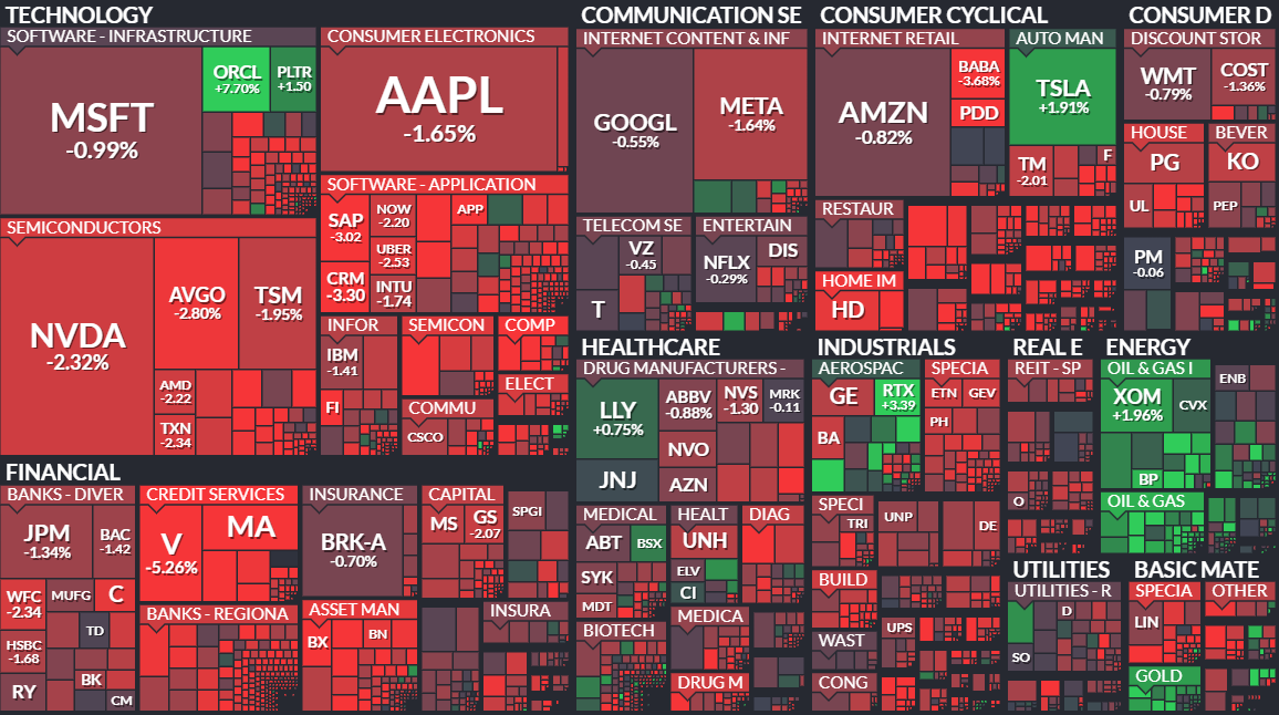 Wall Street Cancels Vacation