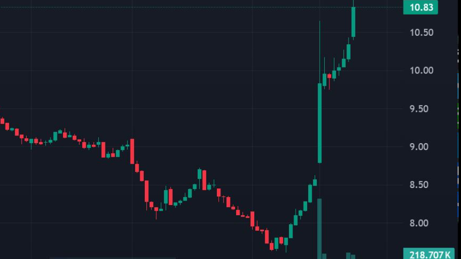 Traders Inflate Hawaiian Electric's Stock 24% Amid Maui Wildfire Settlement Rumors
